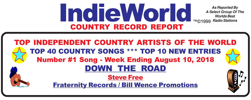 IndieWorld Header